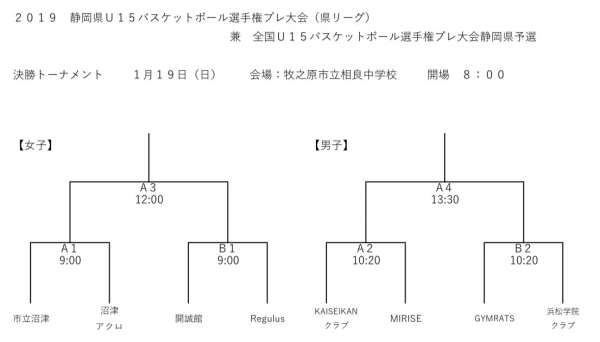 中学男子バスケットボール部ｕ15 静岡県ｕ１５バスケットボール選手権プレ大会 県リーグ 結果と決勝トーナメント組み合わせ のお知らせ 学校法人誠心学園 浜松開誠館中学校 高等学校